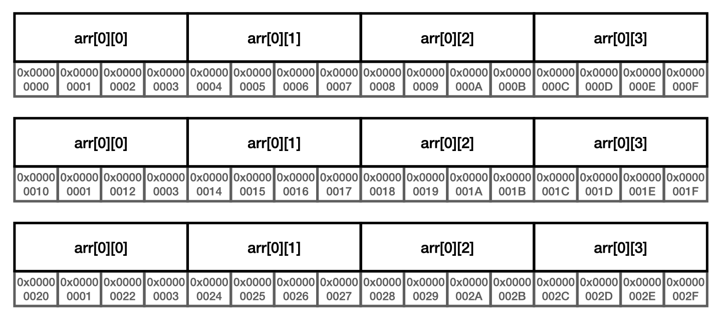 Array Pointer